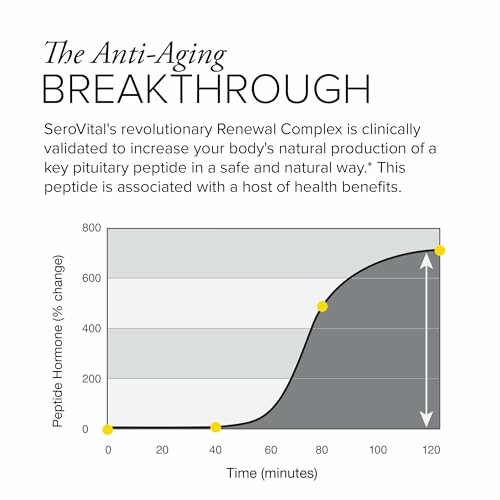 Graph showing peptide hormone increase over time with SeroVital.